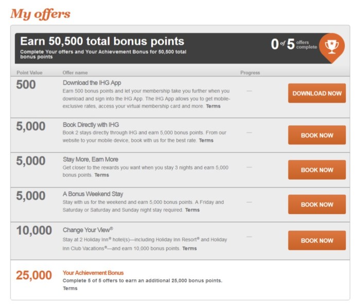 2014-12-16 IHG Set Your Sights Details