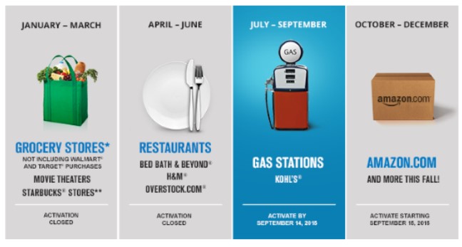 2015-06-16 Freedom Q3 Bonus Categories