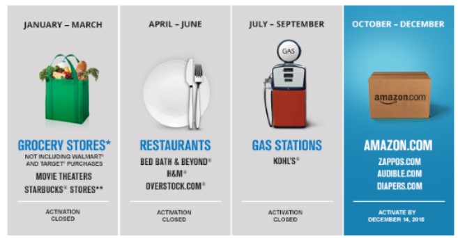 2015-09-21 Freedom Q4 Bonus