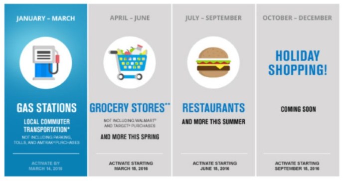 2015-12-15 Chase Freedom 2016 Bonus Categories