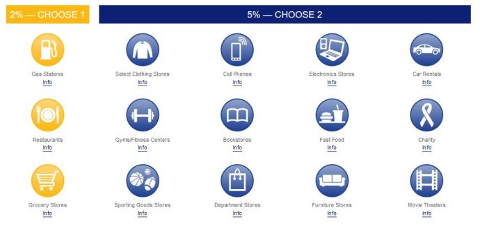 us-bank-q1-2017-bonus-categories